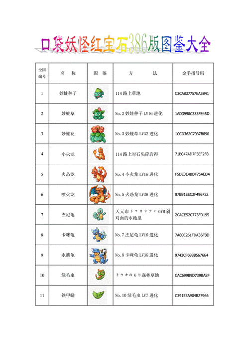 口袋妖怪红版攻略 - 口袋妖怪红版攻略独家 口袋妖怪红版攻略 - 口袋妖怪红版攻略独家