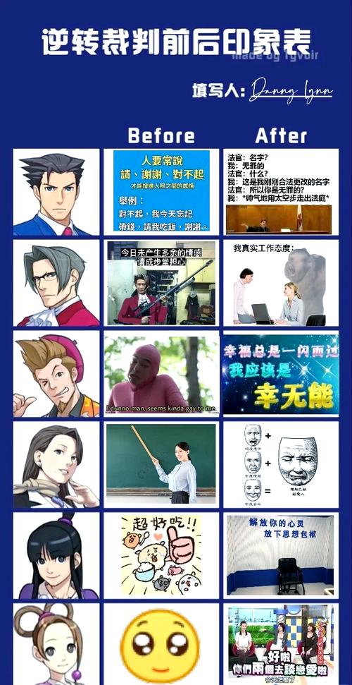 大逆转裁判1攻略 - 逆转裁判123安卓版下载 大逆转裁判1攻略 - 逆转裁判123安卓版下载