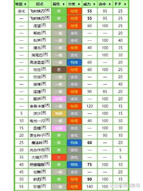 神奇宝贝复刻攻略 - 神奇 宝贝复刻 神奇宝贝复刻攻略 - 神奇 宝贝复刻