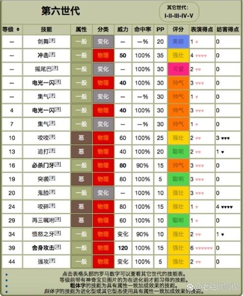 神奇宝贝复刻攻略 - 神奇 宝贝复刻 神奇宝贝复刻攻略 - 神奇 宝贝复刻