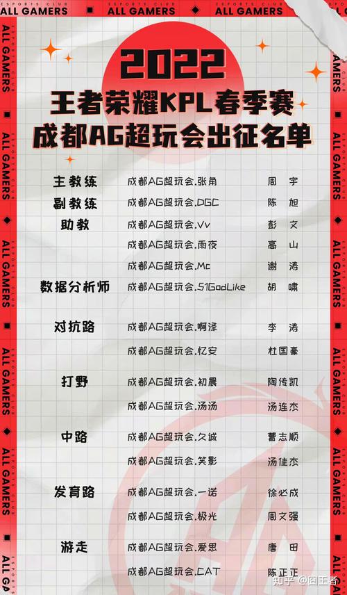 王者荣耀调教 - 王者荣耀游戏调谐器