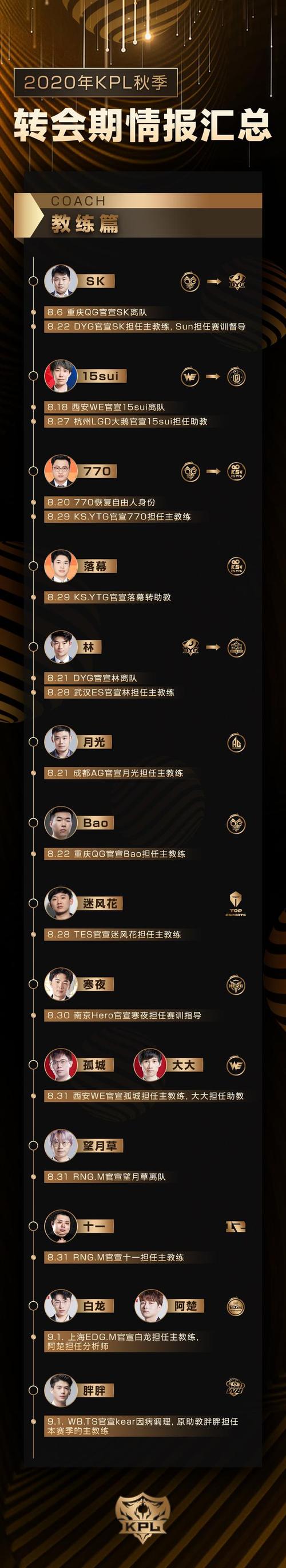 王者荣耀调教 - 王者荣耀游戏调谐器