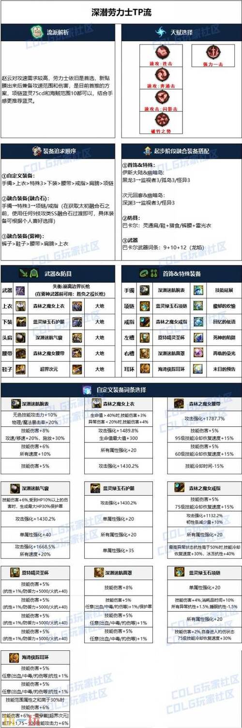 dnf赵云教学 - dnf赵云技巧