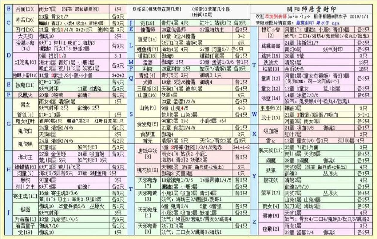 阴阳师玩偶哪里多 - 阴阳师的玩偶