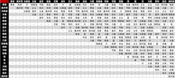 p5合成攻略 - p5r合成任务攻略