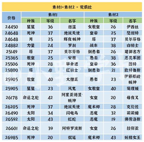 p5合成攻略 - p5r合成任务攻略