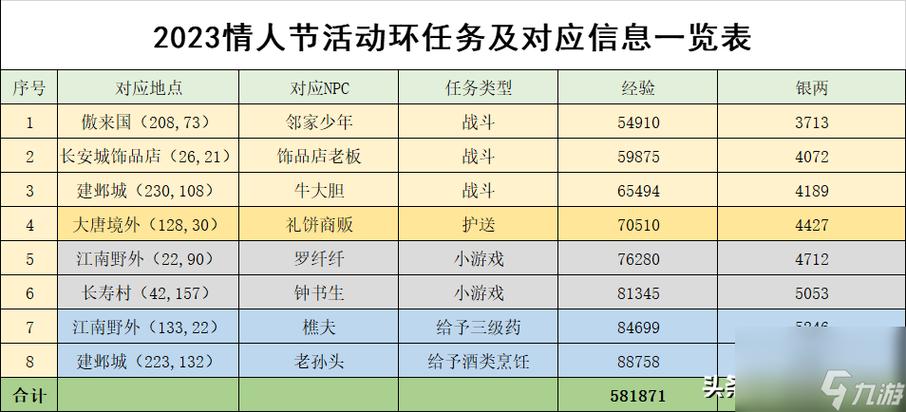 情人节任务攻略 - 情人节任务怎么做 情人节任务攻略 - 情人节任务怎么做
