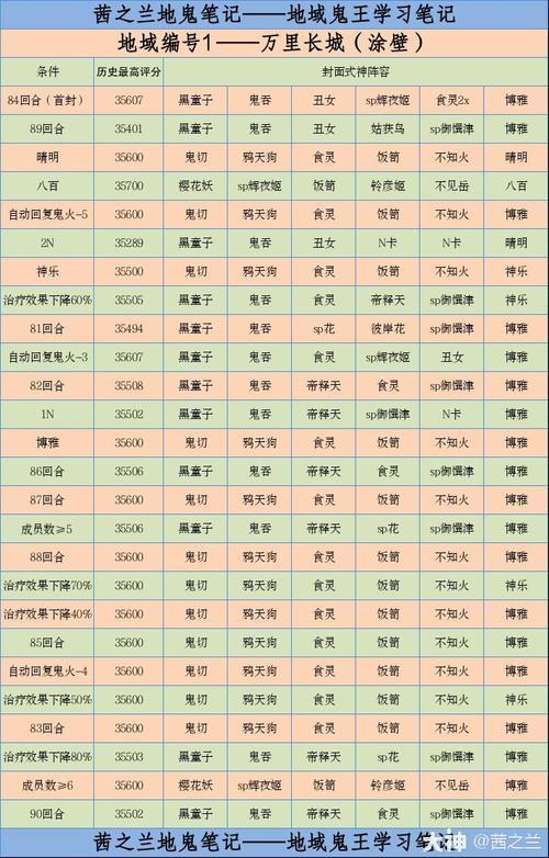 阴阳师教学视频大全 - 阴阳师技巧大全 阴阳师教学视频大全 - 阴阳师技巧大全
