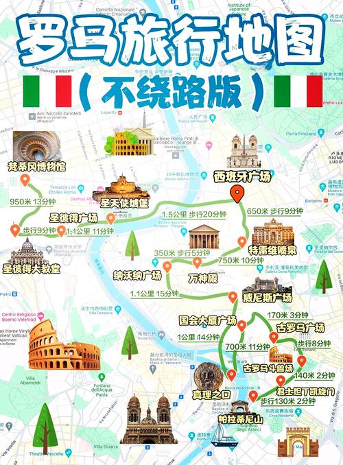 罗马旅游攻略景点大全 - 罗马旅游景点介绍