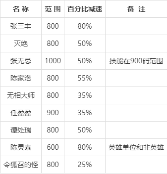 混乱武林3苍山负雪攻略 - 混乱武林3苍山负雪攻略46a隐藏门派 混乱武林3苍山负雪攻略 - 混乱武林3苍山负雪攻略46a隐藏门派