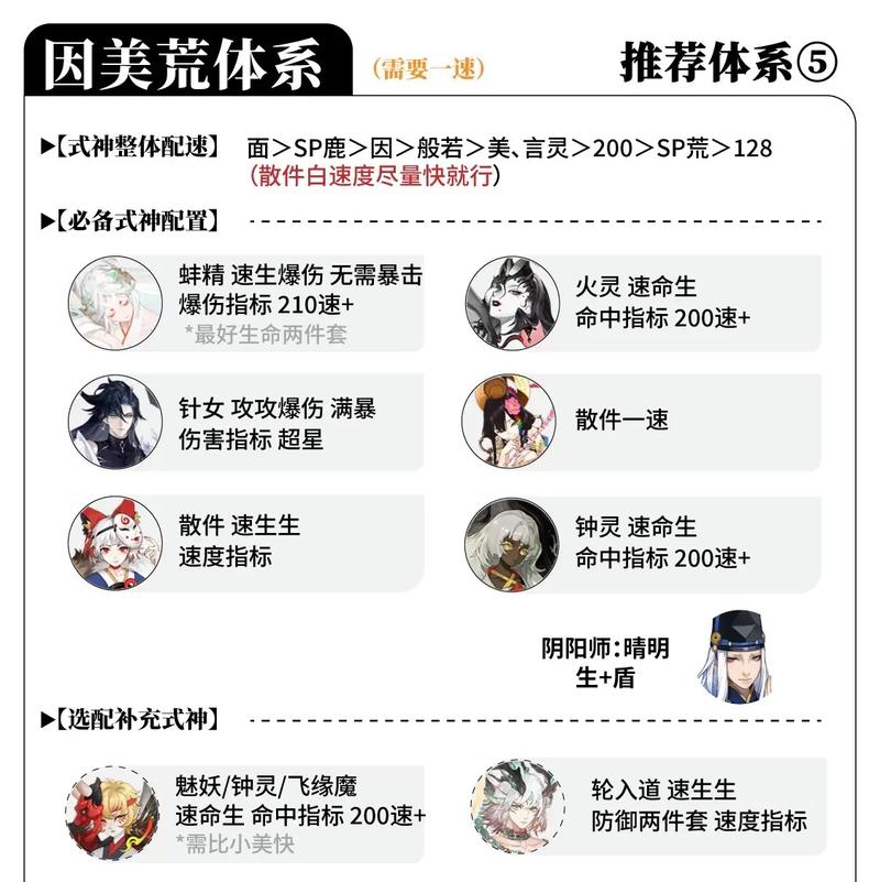 阴阳师6切1教学 - 阴阳师6星鬼切属性 阴阳师6切1教学 - 阴阳师6星鬼切属性