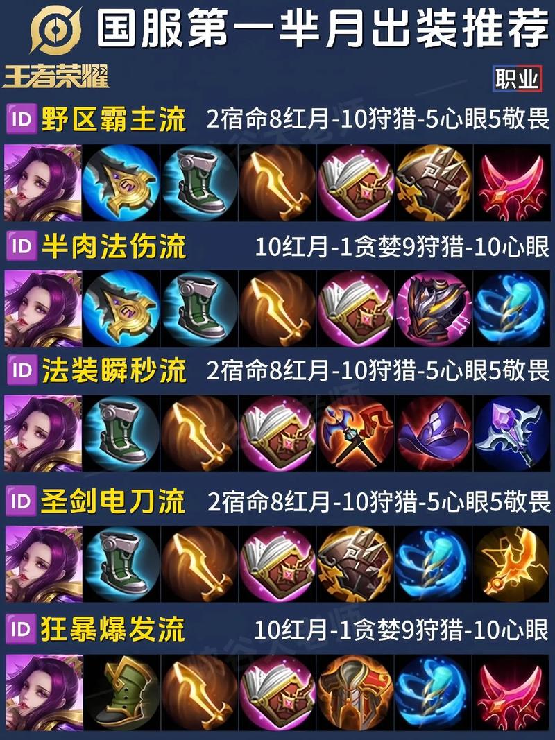 王者荣耀闵月教学视频 - 王者荣耀闵月打法