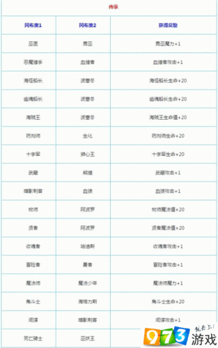 触摸锻造师攻略 - 触摸锻造师攻略,最后一关怎么打 触摸锻造师攻略 - 触摸锻造师攻略,最后一关怎么打