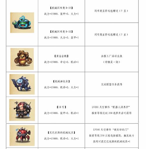 触摸锻造师攻略 - 触摸锻造师攻略,最后一关怎么打 触摸锻造师攻略 - 触摸锻造师攻略,最后一关怎么打