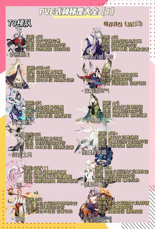 阴阳师新手图片教学 - 阴阳师新手指南 阴阳师新手图片教学 - 阴阳师新手指南