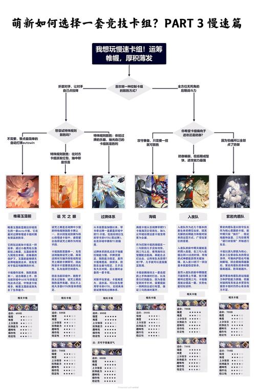 阴阳师新手图片教学 - 阴阳师新手指南 阴阳师新手图片教学 - 阴阳师新手指南