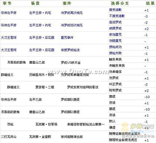 瓦岗山异闻录攻略 - 瓦岗山异闻录攻略给秦琼治病施针