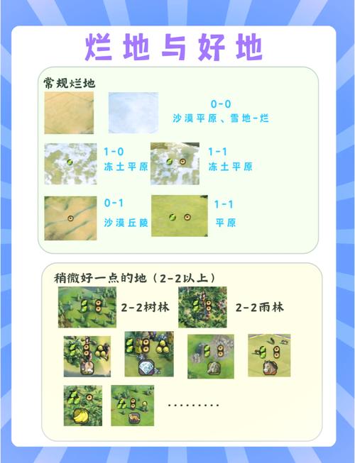 文明6新手攻略 - 文明6新手攻略 视频