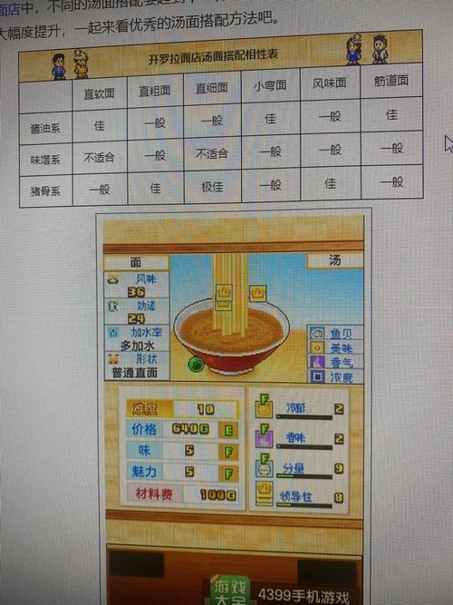 开罗拉面店攻略 - 开罗拉面店攻略最佳组合 开罗拉面店攻略 - 开罗拉面店攻略最佳组合