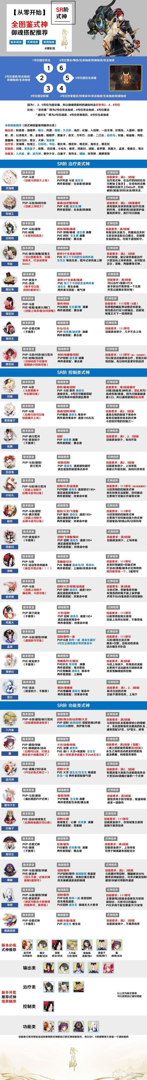 阴阳师阎魔怎么玩 - 阴阳师阎魔怎么玩的