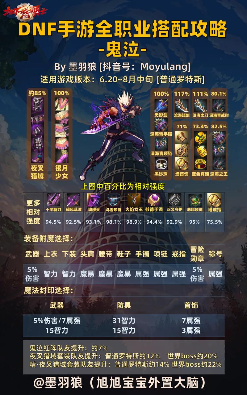 dnf鬼泣pk教学 - 地下城鬼泣pk教学 dnf鬼泣pk教学 - 地下城鬼泣pk教学