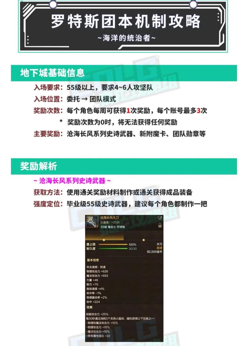 dnf打团教程视频教学视频 - 地下城打团视频教程