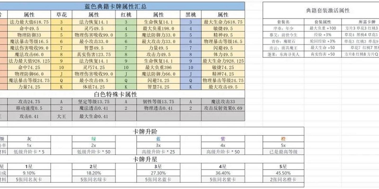 自由幻想攻略 - 自由幻想攻略新手 自由幻想攻略 - 自由幻想攻略新手