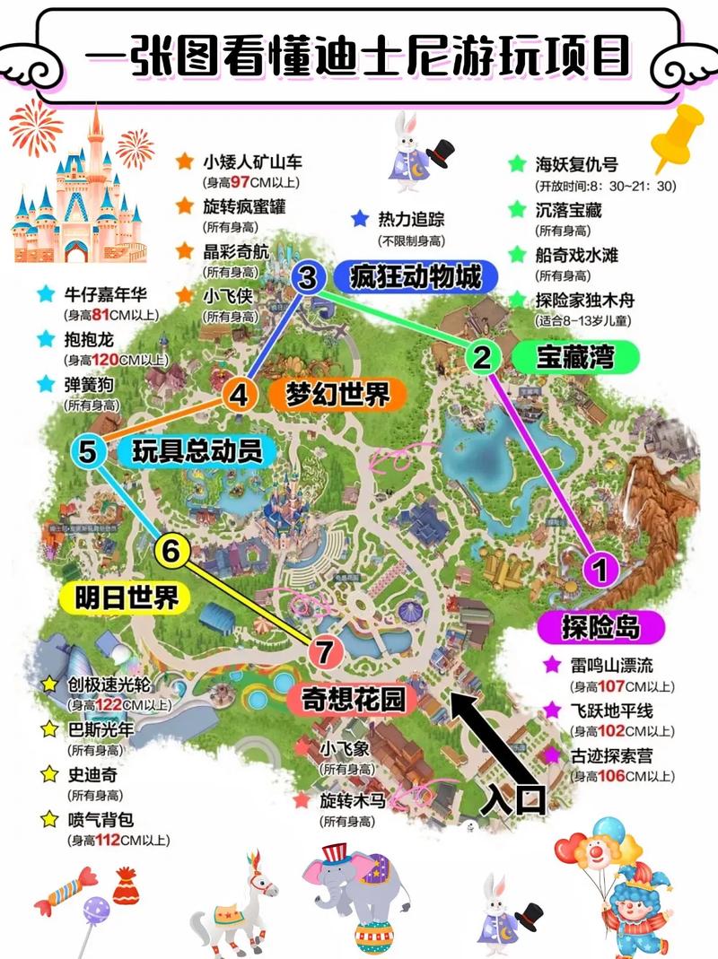 迪士尼游玩攻略 - 日本东京迪士尼游玩攻略