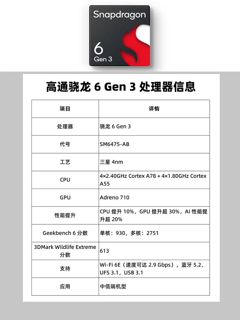 高通625玩王者荣耀 - 2020年骁龙625玩王者荣耀