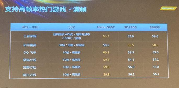 高通625玩王者荣耀 - 2020年骁龙625玩王者荣耀