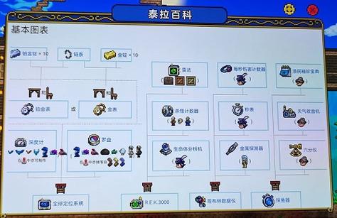 泰拉瑞亚钓鱼攻略 - 泰拉瑞亚钓鱼能钓出什么东西