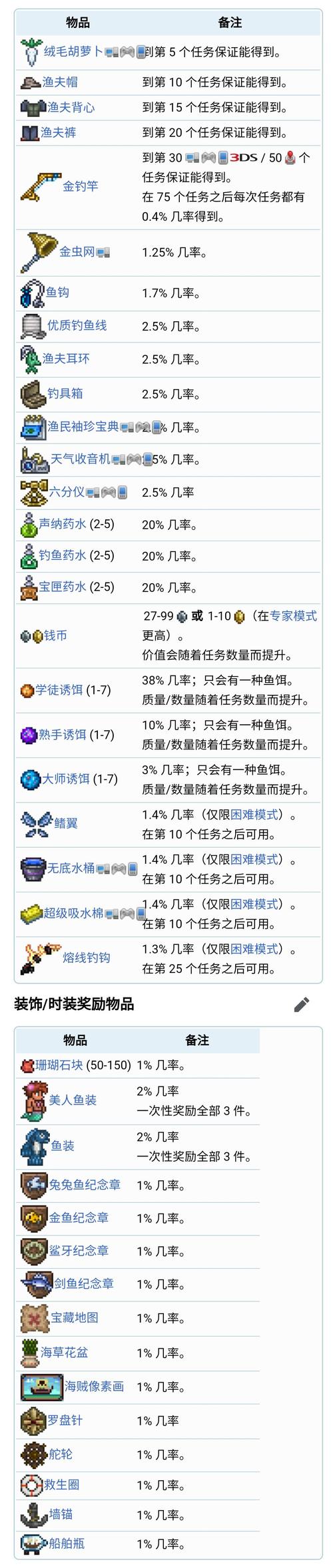 泰拉瑞亚钓鱼攻略 - 泰拉瑞亚钓鱼能钓出什么东西