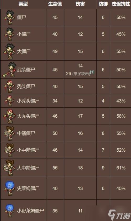 泰拉瑞亚钓鱼攻略 - 泰拉瑞亚钓鱼能钓出什么东西