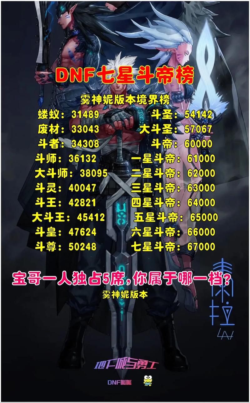 dnf玩家yy层绝望之塔 - dnf绝望之塔怎么开启2020 dnf玩家yy层绝望之塔 - dnf绝望之塔怎么开启2020