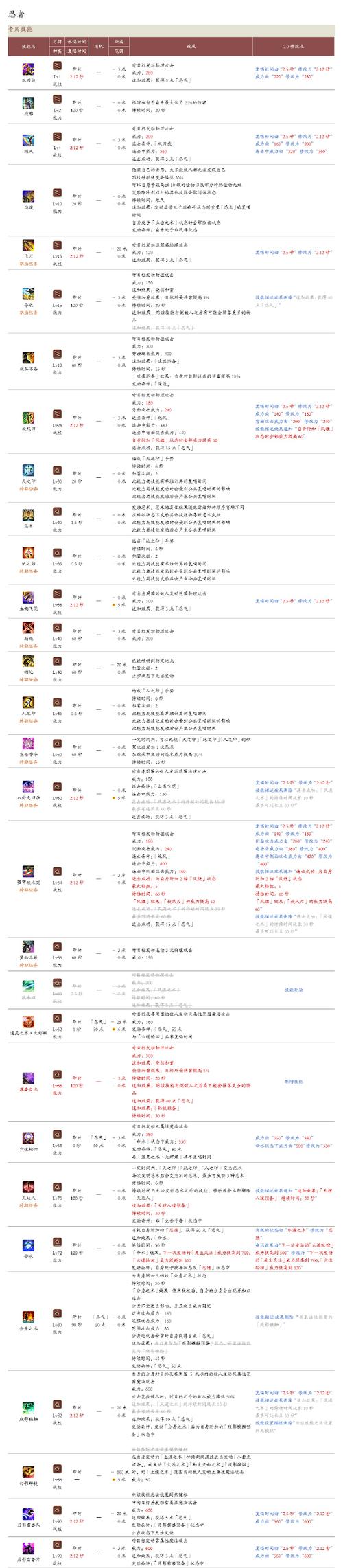 炼金术士攻略 - 炼金术士是什么位置 炼金术士攻略 - 炼金术士是什么位置