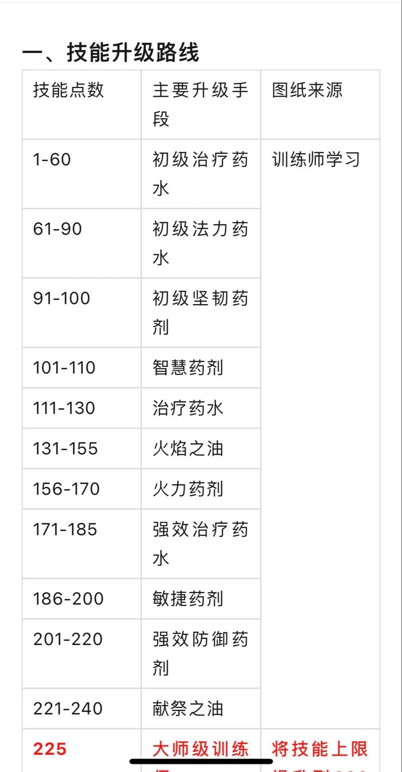 炼金术士攻略 - 炼金术士是什么位置 炼金术士攻略 - 炼金术士是什么位置