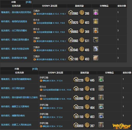 炼金术士攻略 - 炼金术士是什么位置 炼金术士攻略 - 炼金术士是什么位置