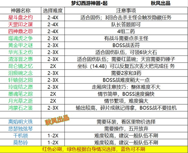 诡夺天罡印攻略 - 诡夺躯写主角到底是什么 诡夺天罡印攻略 - 诡夺躯写主角到底是什么