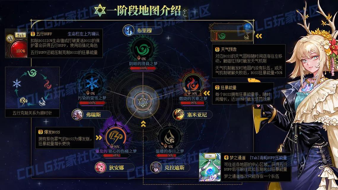 dnf瞎子黑雾教学 - dnf瞎子技能介绍 dnf瞎子黑雾教学 - dnf瞎子技能介绍
