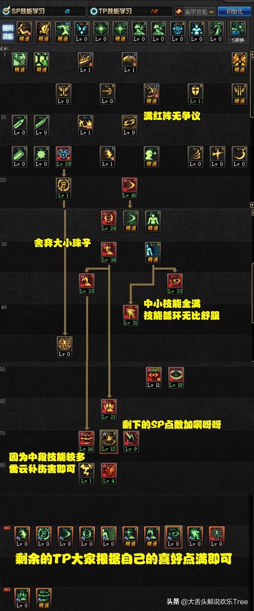 dnf无极教程 - 无极走什么属性强化 dnf无极教程 - 无极走什么属性强化