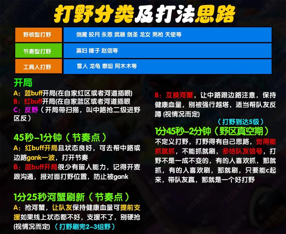 英雄联盟攻略 - 英雄联盟攻略app哪个好