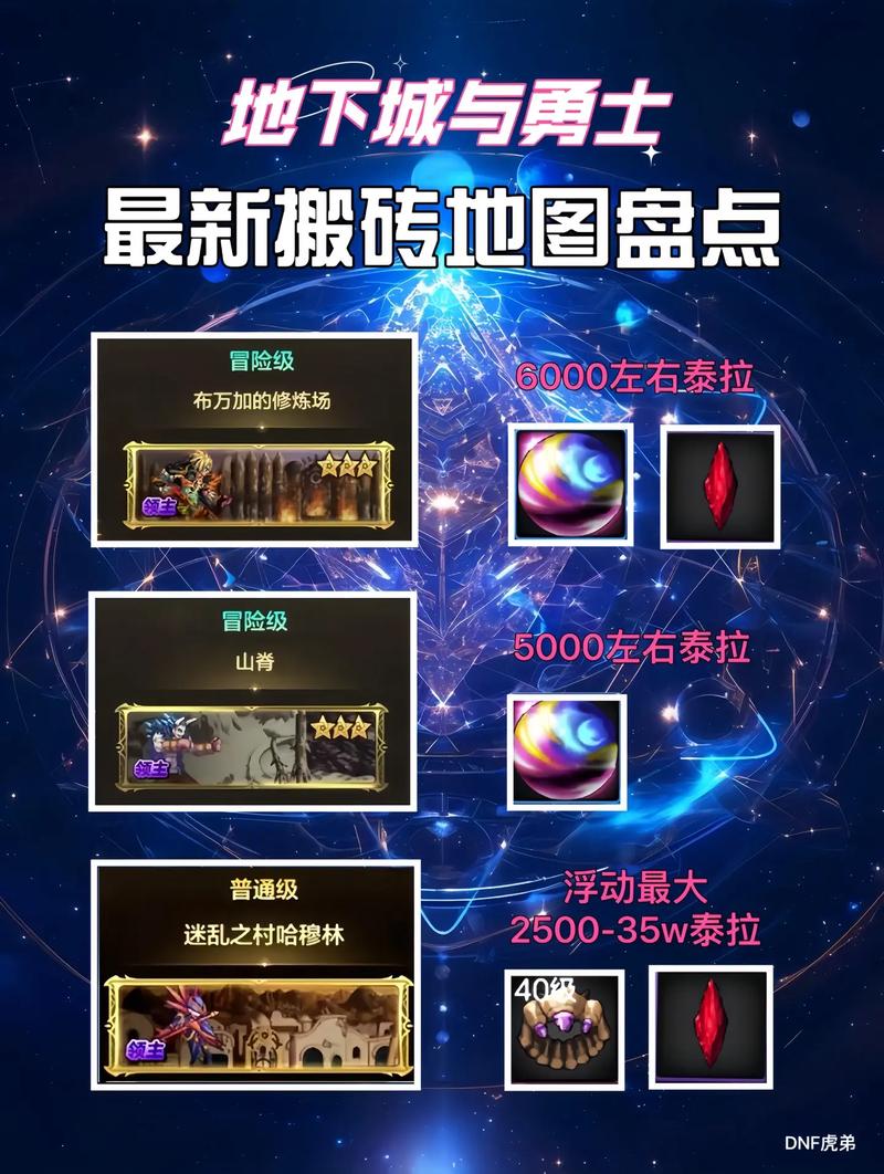 dnf重组教程 - dnf装备重组 dnf重组教程 - dnf装备重组