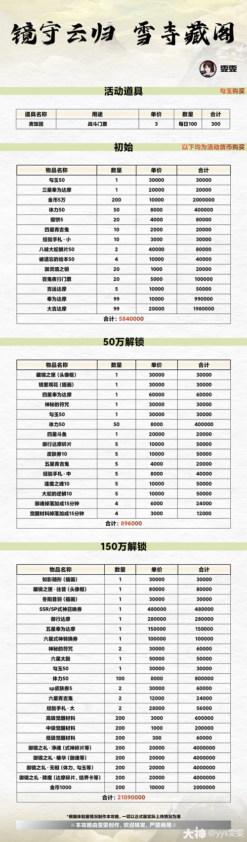 阴阳师云外镜教程 - 阴阳师云外镜获得方法 阴阳师云外镜教程 - 阴阳师云外镜获得方法
